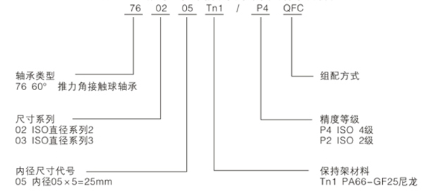 滾珠絲（sī）杠球軸（zhóu）承代號示例（標準公製）